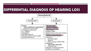 DIFFERENTIAL DIAGNOSIS OF HEARING LOSSDIFFERENTIAL DIAGNOSIS OF HEARING LOSS
 