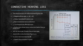 Hearing loss | PPTX