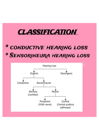 Hearing Loss Pdf Ent By Quickmedtalk Pdf