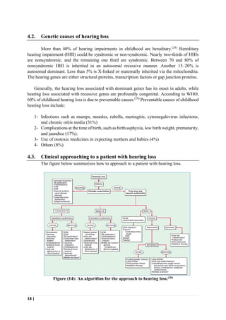 18 |
4.2. Genetic causes of hearing loss
More than 40% of hearing impairments in childhood are hereditary.(28)
Hereditary
hearing impairment (HHI) could be syndromic or non-syndromic. Nearly two-thirds of HHIs
are nonsyndromic, and the remaining one third are syndromic. Between 70 and 80% of
nonsyndromic HHI is inherited in an autosomal recessive manner. Another 15–20% is
autosomal dominant. Less than 5% is X-linked or maternally inherited via the mitochondria.
The hearing genes are either structural proteins, transcription factors or gap junction proteins.
Generally, the hearing loss associated with dominant genes has its onset in adults, while
hearing loss associated with recessive genes are profoundly congenital. According to WHO,
60% of childhood hearing loss is due to preventable causes.(29)
Preventable causes of childhood
hearing loss include:
1- Infections such as mumps, measles, rubella, meningitis, cytomegalovirus infections,
and chronic otitis media (31%)
2- Complications at the time of birth, such as birth asphyxia, low birth weight, prematurity,
and jaundice (17%).
3- Use of ototoxic medicines in expecting mothers and babies (4%)
4- Others (8%)
4.3. Clinical approaching to a patient with hearing loss
The figure below summarizes how to approach to a patient with hearing loss.
Figure (14): An algorithm for the approach to hearing loss.(30)
 