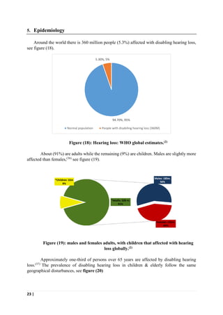 23 |
5. Epidemiology
Around the world there is 360 million people (5.3%) affected with disabling hearing loss,
see figure (18).
Figure (18): Hearing loss: WHO global estimates.(2)
About (91%) are adults while the remaining (9%) are children. Males are slightly more
affected than females,(36)
see figure (19).
Figure (19): males and females adults, with children that affected with hearing
loss globally.(2)
Approximately one-third of persons over 65 years are affected by disabling hearing
loss.(37)
The prevalence of disabling hearing loss in children & elderly follow the same
geographical disturbances, see figure (20)
94.70%, 95%
5.30%, 5%
Normal population People with disabiling hearing loss (360M)
 