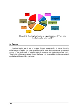 24 |
Figure (20): Disabling hearing loss in population above 65 Years with
distribution all over the world.(2)
6. Summary
Disabling hearing loss is one of the most frequent sensory deficit in people. There is
different types of hearing loss, each type with a specific cause. Knowing the type, location and
severity of the condition is of high important in treatment and management of the cases.
There is 360 million people around the world affected with this condition. Both congenital and
acquired conditions could be prevented.
 
