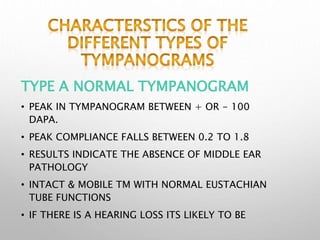 hearing loss& hearing tests and required measures | PPTX
