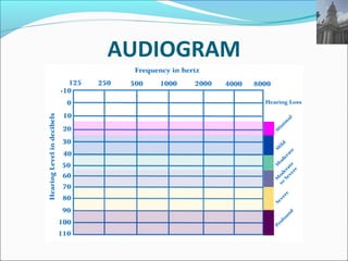 Hearing loss in children | PPT