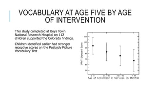 VOCABULARY AT AGE FIVE BY AGE
OF INTERVENTION
This study completed at Boys Town
National Research Hospital on 112
children supported the Colorado findings.
Children identified earlier had stronger
receptive scores on the Peabody Picture
Vocabulary Test
 
