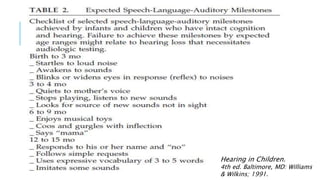 Hearing in Children.
4th ed. Baltimore, MD: Williams
& Wilkins; 1991.
 