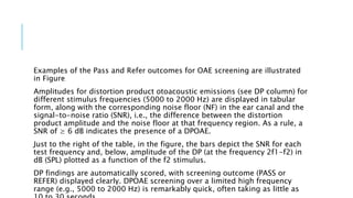 Examples of the Pass and Refer outcomes for OAE screening are illustrated
in Figure
Amplitudes for distortion product otoacoustic emissions (see DP column) for
different stimulus frequencies (5000 to 2000 Hz) are displayed in tabular
form, along with the corresponding noise floor (NF) in the ear canal and the
signal-to-noise ratio (SNR), i.e., the difference between the distortion
product amplitude and the noise floor at that frequency region. As a rule, a
SNR of ≥ 6 dB indicates the presence of a DPOAE.
Just to the right of the table, in the figure, the bars depict the SNR for each
test frequency and, below, amplitude of the DP (at the frequency 2f1-f2) in
dB (SPL) plotted as a function of the f2 stimulus.
DP findings are automatically scored, with screening outcome (PASS or
REFER) displayed clearly. DPOAE screening over a limited high frequency
range (e.g., 5000 to 2000 Hz) is remarkably quick, often taking as little as
 