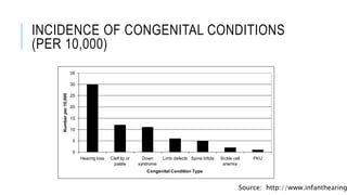 INCIDENCE OF CONGENITAL CONDITIONS
(PER 10,000)
0
5
10
15
20
25
30
35
Hearing loss Cleft lip or
palate
Down
syndrome
Limb defects Spina bifida Sickle cell
anemia
PKU
Congenital Condition Type
Numberper10,000
Source: http://www.infanthearing
 