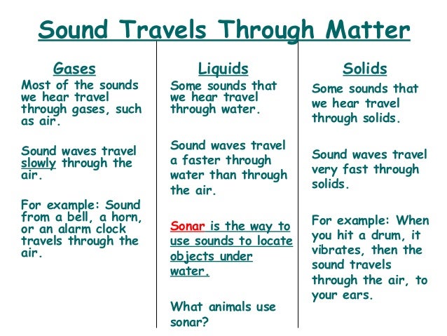 Sound Travels Faster In Water Than In Air Sound Travels Faster In Water Than In Air
