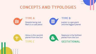 TYPE A
Despite being red,
Mars is a cold place
TYPE C
Venus is the second
planet from the Sun
TYPE B
Jupiter is a gas giant
and the biggest planet
GESTATIONAL
Neptune is the farthest
planet from the Sun
CONCEPTS AND TYPOLOGIES
 