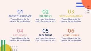 PATHOLOGY
04 05
01 02
You could describe the
topic of the section here
TREATMENT
You could describe the
topic of the section here
ABOUT THE DISEASE
You could describe the
topic of the section here
DIAGNOSIS
You could describe the
topic of the section here
06
03
CONCLUSIONS
You could describe the
topic of the section here
RECOMMENDATIONS
You could describe the
topic of the section here
 
