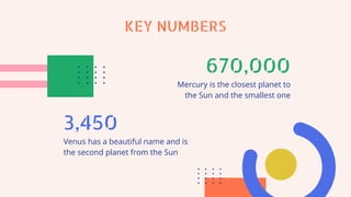 3,450
Venus has a beautiful name and is
the second planet from the Sun
670,000
Mercury is the closest planet to
the Sun and the smallest one
KEY NUMBERS
 