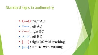 Standard signs in audiometry
 