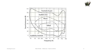 Treshold of pain
Sound pressure dB

Audible area
Music

Talked

Audibility treshold
Frequency Hz

Headings & touch

WEB DESIGN NABA 2014 Roberto DADDA

8

 