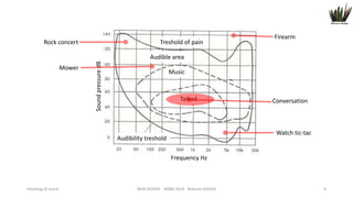 Rock concert

Treshold of pain

Firearm

Mower

Sound pressure dB

Audible area
Music

Talked

Conversation

Watch tic-tac

Audibility treshold
Frequency Hz

Headings & touch

WEB DESIGN NABA 2014 Roberto DADDA

9

 