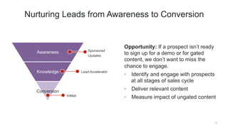Awareness
Knowledge
Conversion
Opportunity: If a prospect isn’t ready
to sign up for a demo or for gated
content, we don’t want to miss the
chance to engage.
•  Identify and engage with prospects
at all stages of sales cycle
•  Deliver relevant content
•  Measure impact of ungated content
12
Nurturing Leads from Awareness to Conversion
Sponsored
Updates
Lead Accelerator
InMail
 