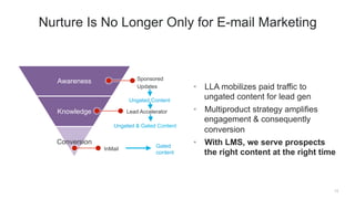 Awareness
Knowledge
Conversion
13
Nurture Is No Longer Only for E-mail Marketing
Sponsored
Updates
Lead Accelerator
InMail
Ungated Content
Ungated & Gated Content
Gated
content
•  LLA mobilizes paid traffic to
ungated content for lead gen
•  Multiproduct strategy amplifies
engagement & consequently
conversion
•  With LMS, we serve prospects
the right content at the right time
 
