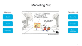 16
Marketing Mix
Modern Traditional
Social
Search
Retargeting
Banner Ads
Newsletters
Content
Syndication
 