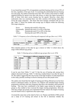 100


It was found that around 75% of respondents used their hearing aid for at least 50% of
the time, regardless of the type of aid. In examining the relationship between hearing
loss and usage, the authors found that more than 70% of those with normal or mildly
impaired hearing for speech wore their aids always or often; this figure increased to
80% of those with more severe hearing loss for speech. However, when other
audiometric data was examined there was little variation with hearing impairment
across the usage categories. The factor that most strongly correlated with use was
age. Table 7.1 shows the number and average age of subjects within the following
four usage categories:

         Never             Hearing aids used 0% of the time
         Occasionally      Hearing aids used 1% to 50% of the time
         Often             Hearing aids used 51% to 99% of the time
         Always            Hearing aids used 100% of the time

   Table 7.1 Frequency of use of hearing aid compared with age (Surr et al, 1978)

                                                Categories of usage
                                Always          Often      Occasionally       Never
      Number of subjects     95 (22%)       227 (53%)     99 (23%)        9 (2%)
      Mean age               47.3           50.3          55.4            67.0

More detailed analysis of the data by age is shown in Table 7.2 which shows the
usage within different age groups.

             Table 7.2 Hearing aid use of different age groups (Surr et al, 1978)

                         Percentages in different categories of usage        Total
       Age
                Always         Often            Occasionally Never           number
       21-30    30             44               26              0            23
       31-40    31             61               8               0            74
       41-50    26             60               14              0            104
       51-60    15             53               30              2            112
       61-70    16             43               36              5            67
       71-80    21             47               26              6            38
       81-90    0              38               50              12           8

It can be seen from Tables 7.1 and 7.2 that the use of hearing aids among these
subjects decreased with age, Table 7.2 showing a marked drop in use after the age of
50. The authors suggest that this may be due to the high incidence of mild impairment
in this study, possibly resulting in selective hearing aid use after people retire.

The authors also found that the length of training post fitting affected use (as has been
found in subsequent studies, see Section 7.4). Subjects who attended longer training
programmes used their aids more frequently than those who attended a short period of
training. This may have contributed to the higher usage among the younger age
groups as they tended to have received the longer training programmes. However,
when the younger age groups were eliminated from the analysis the length of training
was still found to have a significant effect upon usage.

At around the same time as the study by Surr et al, Thomas and Herbst (1980) carried
out a study of 211 hearing aid owners in the UK to determine whether the


100
 