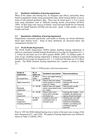 11


2.2     Qualitative definitions of hearing impairment
Many of the studies into hearing loss, its mitigation and effects, particularly those
based on population studies using questionnaire data, define hearing ability or loss in
terms of self reported qualitative data. These may be based upon a 3, 4 or 5 point
scale using descriptors such as 'difficulty hearing normal conversation' (O’Neill,
1999). In their large scale surveys of dental, visual and aural health the US National
Center for Health Statistics (NCHS) uses the terms 'good', 'a little trouble', 'a lot of
trouble' and 'deaf'.


2.3    Quantitative definitions of hearing impairment
Organisations concerned specifically with health or hearing use formal definitions
based upon hearing levels. Some of these definitions are discussed below and
summarised in Section 2.4.

2.3.1 World Health Organisation
The World Health Organisation (WHO) defines disabling hearing impairment in
adults as a permanent unaided hearing threshold level (average for frequencies 0.5, 1,
2, 4 kHz) for the better ear of 41 dB or greater (WHO, 2001). In children under 15
years of age, disabling hearing impairment is defined as permanent unaided hearing
threshold level (average for frequencies 0.5, 1, 2, 4 kHz) for the better ear of 31 dB or
greater. The WHO classifies hearing impairment into 5 grades, as shown in Table
2.1.

                          Table 2.1 WHO grades of hearing impairment

     Grade of              HL in
                                        Qualitative description     Recommendations
     impairment            better ear
     0                     25 dB or     No or very slight hearing
     No impairment         better       problems
     1                     26 - 40 dB   Able to hear and repeat     Counselling.
     Slight impairment                  words spoken in normal      Hearing aids may be
                                        voice at 1 metre            needed.
     2                     41 - 60 dB   Able to hear and repeat     Hearing aids usually
     Moderate                           words using raised voice    recommended.
     impairment                         at 1 metre
     3                     61 - 80 dB   Able to hear some           Hearing aids needed. If not
     Severe                             words when shouted          available, lip-reading and
     impairment                         into better ear             signing should be taught.
     4                     81 dB or     Unable to hear and          Hearing aids may help
     Profound              greater      understand even a           understanding words.
     impairment                         shouted voice               Additional rehabilitation
     including deafness                                             needed. Lip-reading and
                                                                    sometimes signing
                                                                    essential.

Prior to 1997 the WHO defined hearing loss in terms of the pure tone average of the
three frequencies 0.5, 1 and 2 kHz. The grades of hearing impairment were defined as
shown in Table 2.2 (WHO, 1991).




11
 