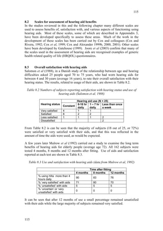 115


8.2     Scales for assessment of hearing aid benefits
In the studies reviewed in this and the following chapter many different scales are
used to assess benefits of, satisfaction with, and various aspects of functioning using
hearing aids. Most of these scales, some of which are described in Appenmdix 3,
have been developed specifically to assess these areas. Much of the work in the
development of these scales has been carried out by Cox and colleagues (Cox and
Rivera, 1992; Cox et al, 1999; Cox and Alexander 1999b, 2000, 2001). Other scales
have been developed by Gatehouse (1999). Joore et al (2003) confirm that many of
the scales used in the assessment of hearing aids are recognised examples of generic
health related quality of life (HRQOL) questionnaires.


8.3     Overall satisfaction with hearing aids
Salomon et al (1988), in a Danish study of the relationship between age and hearing
difficulties asked 25 people aged 70 to 75 years, who had worn hearing aids for
between 4 and 30 years (average 16 years), to rate their overall satisfaction with their
hearing status. The results, related to usage of their aids, are shown in Table 8.2.

 Table 8.2 Numbers of subjects reporting satisfaction with hearing status and use of
                        hearing aids (Salomon et al, 1988)

                                        Hearing aid use (N = 25)
            Hearing status              8-10 hr 1 – 7 hr Less than once
                               Constant
                                        daily    daily     a week
            Very satisfied     4        1        1
            Satisfied          8        2        2
            Less satisfied     1        1        1         2
            Dissatisfied                                   2

From Table 8.2 is can be seen that the majority of subjects (18 out of 25, or 72%)
were satisfied or very satisfied with their aids, and that this was reflected in the
amount of time the aids were used, as would be expected.

A few years later Mulrow et al (1992) carried out a study to examine the long term
benefits of hearing aids for elderly people (average age 72). All 162 subjects were
tested 4 months, 8 months and 12 months after fitting. Use of aids and satisfaction
reported at each test are shown in Table 8.3.

   Table 8.3 Use and satisfaction with hearing aids (data from Mulrow et al, 1992)

                                                    Time after fitting
                                         4 months     8 months        12 months
          % using HAs more than 4
                                         90           83            76
          hours daily
          % ‘very satisfied’ with aids   71           80            70
          % ‘unsatisfied’ with aids      5            5             5
          % ‘uncertain’ or ‘very
                                         0            0             0
          unsatisfied’ with aids

It can be seen that after 12 months of use a small percentage remained unsatisfied
with their aids while the large majority of subjects remained very satisfied.



115
 