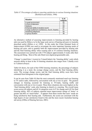 119


Table 8.7 Percentages of subjects reporting satisfaction in various listening situations
                           (Robillard and Gillain, 1996)

                                                                     % of
               Situation
                                                                   subjects
               In quiet environment                                   93
               In front of television                                 77
               Outdoors                                               69
               Enhanced ability to localize sound                     67
               In large auditorium (conference, church, theatre)      51
               Answering telephone                                    54
               In group situation                                     38



An alternative method of assessing improvements to listening provided by hearing
aids was used by Dillon et al in the large scale survey of hearing aid users in Australia
described earlier (Dillon et al, 1999). In this study the Client Oriented Scale of
Improvement (COSI) was used to investigate the most important listening needs of
hearing aid users, and to quantify both the improvements provided by hearing aids
and the final listening ability when wearing aids in 16 common listening situations.
The assessment was carried out with 1770 subjects approximately 4 weeks after their
hearing aid fitting. Most of the aids fitted were digital programmable aids.

‘Change’ is rated from 1 (worse) to 5 (much better); the ‘listening ability’ scale which
assesses ability to hear in the 16 listening situations also ranges from 1 (hardly ever)
to 5 (almost always).

Table 8.8 shows, for each of the COSI listening situations, the percentage of subjects
identifying it as a need, the average change scores, and the final listening ability
score. The average change scores, and the final listening ability score have been
estimated from histograms in the original paper.

It can be seen from Table 8.8 that the most commonly mentioned need was listening
to TV and/or radio, followed by conversation with one or two in quiet. The greatest
changes in listening occurred for listening to TV/radio, hearing traffic and
conversation with one or two in quiet. These three situations also score highest on the
‘final listening ability’ scale, plus listening in church or a meeting. The overall mean
scores across all subjects and all 16 categories were 4.47 for change and 4.45 for final
listening ability. 89% of subjects reported mean improvement ratings of ‘better’ or
greater and 40% of ‘much better’. It appears from these results that users’ needs are
being satisfied by their hearing aids. Furthermore, the scores are consistent with the
high degree of user satisfaction found in this and the more recent Australian hearing
aid survey (Office of Hearing Services, 2001).




119
 