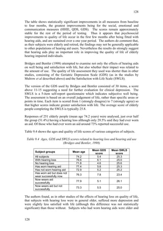 128


The table shows statistically significant improvements in all measures from baseline
to four months, the greatest improvements being for the social, emotional and
communication measures (HHIE, QDS, GDS). The scores remain approximately
stable for the rest of the period of testing. Thus it appears that psychosocial
improvements to quality of life occur in the first few months after being fitted with
hearing aids, and are sustained over a one year period. The authors do comment that,
as their subjects were elderly and retired, the findings may not be generally applicable
to other populations of hearing aid users. Nevertheless the results do strongly suggest
that hearing aids play an important role in improving the quality of life of elderly
hearing impaired individuals.

Bridges and Bentler (1998) attempted to examine not only the effects of hearing aids
on well being and satisfaction with life, but also whether their impact was related to
the amount of use. The quality of life assessment they used was shorter than in other
studies, consisting of the Geriatric Depression Scale (GDS) (as in the studies by
Mulrow et al described above) and the Satisfaction with Life Scale (SWLS).

The version of the GDS used by Bridges and Bentler consisted of 30 items, a score
above 11-15 suggesting a need for further evaluation for clinical depression. The
SWLS is a 5-item self-report questionnaire which indicates subjective well being.
The assessment is based on an overall judgement of life, rather than specific areas or
points in time. Each item is scored from 1 (strongly disagree) to 7 (strongly agree) so
that higher scores indicate greater satisfaction with life. The average score of elderly
people completing the SWLS is typically 25.8.

Responses of 251 elderly people (mean age 74.2 years) were analysed, just over half
the group (51.4%) having a hearing loss although only 29.5% said they had ever worn
an aid. Of those who had ever worn an aid around 73% reported successful use.

Table 9.4 shows the ages and quality of life scores of various categories of subjects.

 Table 9.4 Ages, GDS and SWLS scores related to hearing loss and hearing aid use
                          (Bridges and Bentler, 1998)

                                                    Mean GDS       Mean SWLS
        Subject groups               Mean age
                                                      score          score
        All subjects                    74.2           5.4            25.3
        With hearing loss               76.6           6.1            25.0
        No hearing loss                 71.8           4.6            25.6
        Has worn hearing aid            77.4           5.8            25.3
        Has not worn hearing aid        72.9           5.2            25.2
        Has worn aid but does not
                                        76.3            7.8            23.4
        wear successfully now
        Now wears aid
                                        77.9            5.1            26.1
        successfully
        Now wears aid but not
                                        73.3            5.5            25.0
        successfully

The authors found, as in other studies of the effects of hearing loss on quality of life,
that subjects with hearing loss were in general older, suffered more depression and
were slightly less satisfied with life (although this difference was not statistically
significant) than those without. Subjects who had worn hearing aids were older and


128
 