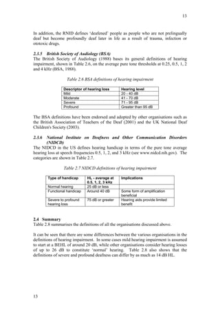 13


In addition, the RNID defines ‘deafened’ people as people who are not prelingually
deaf but become profoundly deaf later in life as a result of trauma, infection or
ototoxic drugs.

2.3.5 British Society of Audiology (BSA)
The British Society of Audiology (1988) bases its general definitions of hearing
impairment, shown in Table 2.6, on the average pure tone thresholds at 0.25, 0.5, 1, 2
and 4 kHz (BSA, 1988).

                   Table 2.6 BSA definitions of hearing impairment

                 Descriptor of hearing loss      Hearing level
                 Mild                            20 - 40 dB
                 Moderate                        41 - 70 dB
                 Severe                          71 - 95 dB
                 Profound                        Greater than 95 dB

The BSA definitions have been endorsed and adopted by other organisations such as
the British Association of Teachers of the Deaf (2001) and the UK National Deaf
Children's Society (2003).

2.3.6  National Institute on Deafness and Other Communication Disorders
       (NIDCD)
The NIDCD in the US defines hearing handicap in terms of the pure tone average
hearing loss at speech frequencies 0.5, 1, 2, and 3 kHz (see www.nidcd.nih.gov). The
categories are shown in Table 2.7.

                 Table 2.7 NIDCD definitions of hearing impairment

        Type of handicap      HL - average at    Implications
                              0.5, 1, 2, 3 kHz
        Normal hearing        25 dB or less
        Functional handicap   Around 40 dB       Some form of amplification
                                                 beneficial
        Severe to profound    75 dB or greater   Hearing aids provide limited
        hearing loss                             benefit



2.4 Summary
Table 2.8 summarises the definitions of all the organisations discussed above.

It can be seen that there are some differences between the various organisations in the
definitions of hearing impairment. In some cases mild hearing impairment is assumed
to start at a BEHL of around 20 dB, while other organisations consider hearing losses
of up to 26 dB to constitute ‘normal’ hearing. Table 2.8 also shows that the
definitions of severe and profound deafness can differ by as much as 14 dB HL.




13
 