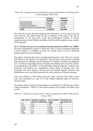143


Table 10.6 Comparison of societal lifetime costs for deaf children with delayed and
                        normal language (2001 US$)

                                              Delayed            Normal
                                              language           language
        Lost productivity                     486,100            121,500
        Special education                     549,600            493,700
        Vocational rehabilitation             12,500             3,100
        Assistive devices and medical costs   79,100             79,100
        Total                                 1,126,300          697,500

This study thus shows that early diagnosis and intervention is cost saving in the long
term. However, the authors point out that a limitation of the study is the lack of
consideration of the long term social and psychological benefits of normal
communication for deaf children and adults, which would be captured using a quality
of life approach.

10.5.3 Societal costs of severe to profound hearing impairment (Mohr et al, 2000b)
The most comprehensive study to evaluate the costs to society of hearing impairment
is that by Mohr et al (2000b), in which the societal costs of severe to profound
hearing impairment were calculated.

The authors estimated that severe to profound hearing loss in the USA costs society
$297,000 over the lifetime of an individual. Most of these costs are due to reduced
work productivity, although special education for children contributes an additional
21%. For those with prelingual onset of deafness the lifetime costs exceed $1 million.
In calculating the costs Mohr et al included direct medical (diagnosis, medical visits
associated with hearing loss, audiological testing, fitting of hearing aids, costs
associated with other assistive devices) and non medical (special education and
rehabilitation) costs, and indirect productivity costs (reduction of lifetime earnings).

Costs were inflated to 1998 dollars using the Urban Consumer Price Index, future
costs were discounted at a rate of 3%, the inflation adjusted return on long term
treasury bonds.

The authors used an incidence based approach, considering five different age cohorts
in their calculations. Table 10.7 shows their estimate of the number of incident cases
in 1991.

Table 10.7 Estimate of incident cases in 1991 (calculated from 1990/1 NHIS and US
                                   Census 1991)

          Age cohort   Synthetic incidence      No of incident   Distribution by
                       (rate per 10,000 pop)    cases            age cohort (%)
          0-2          1.4                      1,638            11
          3-17         0.03                     167              1
          18-44        0.2                      2,524            16
          45-64        1.1                      5,216            34
          65+          1.9                      5,897            38
          Total        0.6                      15,442           100




143
 