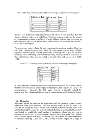 146


  Table 10.10 Reduction in quality of life and corresponding value of hearing loss

                     Reduction in QoL     Hearing loss    Value
                     %                    dB              £
                     10                   50              4,200
                     5                    30              2,100
                     2.5                  20-30           1,050
                     1                    15-20           420
                     0.25                 10-15           105
                     0                    <10             0

It can be seen that the assumed reduction in quality of life is very much less than that
found in the other studies reviewed above. This is presumably based upon the amount
of compensation awarded to sufferers of noise induced hearing loss, in relation to
other industrial injuries, and will therefore underrepresent the true reduction of quality
of life due to hearing loss.

The report goes on to evaluate the total costs over the remaining working life of an
individual. Assumptions are made about the relationships between years of noise
exposure, remaining years of work and severity of hearing loss, to give the resultant
monetary values of hearing loss over the remaining working life of an individual. In
these calculations values are discounted to present value, and are shown in Table
10.11.

      Table 10.11 Monetary values of hearing loss over remaining working life

                                Hearing loss     Value
                                dB               £
                                50               96,000
                                30               48,000
                                20-30            24,000
                                15-20            9,6000
                                10-15            2,400
                                <10              0

In view of the fact that the assumed reductions in quality of life are so much smaller
than those found in studies of the impact of hearing loss, these figures are likely to be
underestimates.     However, the HSE report suggests a possible method for
approaching the evaluation of hearing loss in general, as discussed further in Chapter
12.


10.6 Discussion
It has been shown that there are few studies in which the economic costs of hearing
impairment have been addressed. The most detailed study is that by Mohr et al
(2000b), but this refers only to people with severe to profound deafness. Joore et al
(2003) attempted to address the costs of moderate hearing impairment but their study
was limited by a relatively small number of subjects of whom only ten were in
employment; furthermore no monetary costs are reported in their paper. Other authors
have examined a particular aspect of hearing loss, for example the cost effectiveness
of neonatal screening (Keren et al, 2002) or the economic impact of a range of



146
 