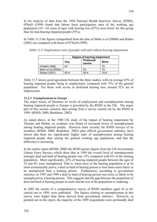 150


In his analysis of data from the 1994 National Health Interview Survey (NHIS),
O'Neill (1999) found that labour force participation rates of the working age
population (18 - 64 years of age) with hearing loss (67%) were lower for this group
than for non-hearing impaired people (75%).

In Table 11.5 the figures extrapolated from the data of Mohr et al (2000b) and Ruben
(2001) are compared with those of O’Neill (1999).

      Table 11.5 Employment rates of people with and without hearing impairment

                                       Degree of hearing impairment
                                               Profound/
                                  Any                        None
                                               severe
             O’Neill (1999)       67                         75
             Mohr et al (2000b)                53            74
             Ruben (2001)         63.4         50.4          74.8

Table 11.5 shows good agreement between the three studies, with on average 65% of
hearing impaired people being in employment, compared with 75% of the general
population. For those with severe to profound hearing loss, around 52% are in
employment.

11.2.2 Unemployment in Europe
The major source of literature on levels of employment and unemployment among
hearing impaired people is Europe is provided by the RNID in the UK. The major
part of this section concerns data arising from a survey carried out by the RNID in
1999 (RNID, 2000; Bradshaw, 2002).

As stated above, in the 1980 UK study of the impact of hearing impairment by
Thomas and Herbst, no evidence was found of increased levels of unemployment
among hearing impaired people. However more recently the RNID surveys of its
members (RNID, 2000; Bradshaw, 2002) plus official government statistics, have
shown that there are significantly higher rates of unemployment among hearing
impaired people than among the general working age population, and that the
difference is increasing.

In the earlier report (RNID, 2000) the RNID quotes figures from the UK Government
Labour Force Surveys which show that in 1999 the overall level of unemployment
amongst deaf and hard of hearing people was 15% compared with 6% of the hearing
population. More significantly, 22% of hearing impaired people between the ages of
25 and 45, were unemployed. That is, when most of the hearing population is at its
most economically active, a deaf or hard of hearing person is four times more likely to
be unemployed than a hearing person. Furthermore, according to government
statistics, in 1997 and 1998 a deaf or hard of hearing person was twice as likely to be
unemployed as a hearing person. This suggests that the gap between the proportion of
deaf and hard of hearing people in work and the rest of the population is widening.

In 2002 the results of a comprehensive survey of RNID members aged 16 to 64,
carried out in 1999, were published. The figures relating to unemployment in this
survey were higher than those derived from government statistics. However, as
pointed out in the report, the majority of the 1099 respondents were profoundly deaf


150
 