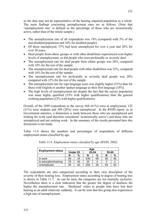 151


so the data may not be representative of the hearing impaired population as a whole.
The main findings concerning unemployment rates are as follows. (Note that
‘unemployment rate’ is defined as the percentage of those who are economically
active, rather than of the whole sample.)

•   The unemployment rate of all respondents was 19% (compared with 5% of the
    non-disabled population and 10% for disabled people).
•   Of those unemployed, 57% had been unemployed for over a year and 20% for
    over 20 years.
•   Deaf people from ethnic groups or with other disabilities experienced even higher
    levels of unemployment, as did people who were profoundly or severely deaf.
•   The unemployment rate for deaf people from ethnic groups was 28%, compared
    with 18% for the rest of the sample.
•   The unemployment rate for deaf people with other disabilities was 32%, compared
    with 16% for the rest of the sample.
•   The unemployment rate for profoundly or severely deaf people was 20%
    compared with 12% for the rest of the sample.
•   The unemployment rate for sign language users was slightly higher (21%) than for
    those with English or another spoken language as their first language (18%).
•   The high levels of unemployment are despite the fact that the survey population
    was more highly qualified (33% with higher qualifications) than the general
    working population (23% with higher qualifications).

Overall, of the 1099 respondents to the survey 668 (61%) were in employment; 122
(11%) were students and 309 (28%) were unemployed. In the RNID report, as in
Government statistics, a distinction is made between those who are unemployed and
looking for work (and therefore considered ‘economically active’) and those who are
unemployed and not seeking work. In the summary of the results presented here this
distinction is not made.

Table 11.6 shows the numbers and percentages of respondents of different
employment status classified by age.

            Table 11.6 Employment status classified by age (RNID, 2002)

                                                    Age
            Employment status
                                    Under 25        25-54          55-65
                                    N     %        N      %      N       %
            In work                 59    34      539     69     56     46
            In education/training   78    45       35      4      3      2
            Unemployed              35    20      204     26     64     52

The respondents are also categorised according to their own description of the
severity of their hearing loss. Employment status according to degree of hearing loss
is shown in Table 11.7. As can be seen, the categories are not mutually exclusive.
Nevertheless there is a clear indication that the greater the degree of deafness the
higher the unemployment rate. ‘Deafened’ refers to people who have lost their
hearing as an adult relatively suddenly. It can be seen that this group also experiences
a high rate of unemployment.




151
 