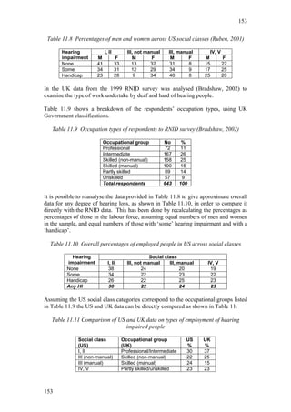 153


 Table 11.8 Percentages of men and women across US social classes (Ruben, 2001)

       Hearing             I, II          III, not manual    III, manual      IV, V
       impairment     M            F         M        F       M       F     M       F
       None           41           33        13      32      31       8     15      22
       Some           34           31        12      29      34       9     17      25
       Handicap       23           28         9      34      40       8     25      20

In the UK data from the 1999 RNID survey was analysed (Bradshaw, 2002) to
examine the type of work undertake by deaf and hard of hearing people.

Table 11.9 shows a breakdown of the respondents’ occupation types, using UK
Government classifications.

   Table 11.9 Occupation types of respondents to RNID survey (Bradshaw, 2002)

                           Occupational group               No       %
                           Professional                      72      11
                           Intermediate                     167      26
                           Skilled (non-manual)             158      25
                           Skilled (manual)                 100      15
                           Partly skilled                    89      14
                           Unskilled                        57       9
                           Total respondents                643     100

It is possible to reanalyse the data provided in Table 11.8 to give approximate overall
data for any degree of hearing loss, as shown in Table 11.10, in order to compare it
directly with the RNID data. This has been done by recalculating the percentages as
percentages of those in the labour force, assuming equal numbers of men and women
in the sample, and equal numbers of those with ‘some’ hearing impairment and with a
‘handicap’.

  Table 11.10 Overall percentages of employed people in US across social classes

           Hearing                                   Social class
         impairment          I, II        III, not manual     III, manual    IV, V
         None                38                   24                20        19
         Some                34                   22                23        22
         Handicap            26                   22                25        23
         Any HI              30                   22                24        23

Assuming the US social class categories correspond to the occupational groups listed
in Table 11.9 the US and UK data can be directly compared as shown in Table 11.

   Table 11.11 Comparison of US and UK data on types of employment of hearing
                                impaired people

              Social class              Occupational group            US    UK
              (US)                      (UK)                          %     %
              I, II                     Professional/Intermediate     30    37
              III (non-manual)          Skilled (non-manual)          22    25
              III (manual)              Skilled (manual)              24    15
              IV, V                     Partly skilled/unskilled      23    23



153
 