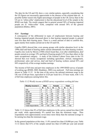 154


The data for the US and UK show a very similar pattern, especially considering that
the US figures are necessarily approximate in the absence of the original data set. A
possible further reason why higher percentages of people in the UK survey than in the
US are in ‘white-collar’ employment is that the educational level of the sample in the
RNID was high. The results suggest that in general around 30% of hearing impaired
people are in ‘white-collar’ work, compared with around 38% of the general
population (Ruben, 2001).


11.4 Earnings
A consequence of the differential in types of employment between hearing and
hearing impaired people discussed above is that hearing impaired people in general
earn less than their hearing peers. There is a small amount of data to confirm this,
again mainly from studies carried out in the US and UK.

Capella (2003) showed that, even among groups with similar education level, in the
1990s deaf and hard of hearing adults earned substantially less than hearing workers.
Capella cites work by Mowry (1988) which found that, even after rehabilitation, deaf
people earned on average 19% and hard of hearing people 8.5% less than others in the
same occupational category. A study of the General Labour Force data in the US
showed that over twenty occupations including agriculture, clerical, management,
professional, sales and service, deaf and hard of hearing workers earned 83% and
84% respectively of the average median earnings.

The income of full time and part time employees in the 1999 RNID survey of people
of working age (RNID, 2002; Bradshaw, 2002) was analysed. Full time earnings are
shown in Table 11.12. At the time of the survey the national minimum wage in the
UK was £3.60 per hour, equivalent to £126 per week for a 35 hour week, with 1.1%
of full time employees earning below this.

      Table 11.12 Weekly income of RNID survey respondents working full time

             Weekly income £        Male        Female            Total
                                   N     %     N     %        N        %
             <50                 4     2     5     2.5      9        2
             50-99               1     1     5     2.5      6        2
             100-149             12    6     26    13       38       10
             150-199             30    16    42    21       72       19
             200-299             68    36    74    38       142      37
             300-399             37    20    26    13       63       16
             400-499             19    10    7     4        26       7
             >=500               16    9     11    6        27       7
             Total respondents   187   100   196   100      383      100

Table 11.12 shows that 4% of full time employees in the survey earned less than £100
per week, while approximately 8% earned less than the minimum wage. Thus
respondents were approximately seven times more likely than the national average to
be earning less than the minimum wage.

In the general population at this time, 11.8% earned less than £10,000 per year; Table
11.12 shows that 61% of the sample earned less than £15,600 per year and around



154
 