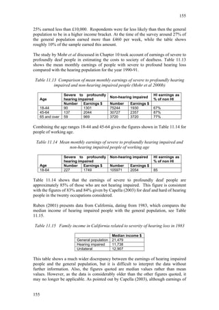 155


25% earned less than £10,000. Respondents were far less likely than then the general
population to be in a higher income bracket. At the time of the survey around 27% of
the general population earned more than £460 per week, while the table shows
roughly 10% of the sample earned this amount.

The study by Mohr et al discussed in Chapter 10 took account of earnings of severe to
profoundly deaf people in estimating the costs to society of deafness. Table 11.13
shows the mean monthly earnings of people with severe to profound hearing loss
compared with the hearing population for the year 1990-91.

 Table 11.13 Comparison of mean monthly earnings of severe to profoundly hearing
           impaired and non-hearing impaired people (Mohr et al 2000b)

                 Severe to profoundly                               HI earnings as
                                             Non-hearing impaired
   Age           hearing impaired                                   % of non HI
                 Number    Earnings $        Number    Earnings $
   18-44         90        1301              75244     1930         67%
   45-64         137       2044              30727     2357         87%
   65 and over   59        969               3720      3720         77%

Combining the age ranges 18-44 and 45-64 gives the figures shown in Table 11.14 for
people of working age.

 Table 11.14 Mean monthly earnings of severe to profoundly hearing impaired and
                 non-hearing impaired people of working age

                 Severe to profoundly        Non-hearing impaired   HI earnings as
                 hearing impaired                                   % of non HI
   Age           Number    Earnings $        Number    Earnings $
   18-64         227       1749              105971    2054         85

Table 11.14 shows that the earnings of severe to profoundly deaf people are
approximately 85% of those who are not hearing impaired. This figure is consistent
with the figures of 83% and 84% given by Capella (2003) for deaf and hard of hearing
people in the twenty occupations considered.

Ruben (2001) presents data from California, dating from 1983, which compares the
median income of hearing impaired people with the general population, see Table
11.15.

Table 11.15 Family income in California related to severity of hearing loss in 1983

                                              Median income $
                        General population    21,479
                        Hearing impaired      11,738
                        Unilateral            12,907

This table shows a much wider discrepancy between the earnings of hearing impaired
people and the general population, but it is difficult to interpret the data without
further information. Also, the figures quoted are median values rather than mean
values. However, as the data is considerably older than the other figures quoted, it
may no longer be applicable. As pointed out by Capella (2003), although earnings of


155
 
