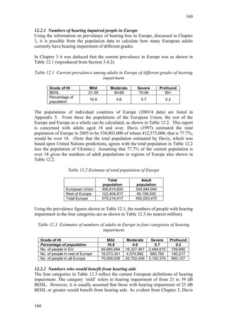 160


12.2.1 Numbers of hearing impaired people in Europe
Using the information on prevalence of hearing loss in Europe, discussed in Chapter
3, it is possible from the population data to calculate how many European adults
currently have hearing impairment of different grades.

In Chapter 3 it was deduced that the current prevalence in Europe was as shown in
Table 12.1 (reproduced from Section 3.4.2).

Table 12.1 Current prevalence among adults in Europe of different grades of hearing
                                  impairment

        Grade of HI            Mild        Moderate        Severe       Profound
        BEHL                   21-39        40-69           70-94          95+
        Percentage of
                                16.9          4.6            0.7           0.2
        population

The populations of individual countries of Europe (2003/4 data) are listed in
Appendix 5. From these the populations of the European Union, the rest of the
Europe and Europe as a whole can be calculated, as shown in Table 12.2. This report
is concerned with adults aged 18 and over. Davis (1997) estimated the total
population of Europe in 2005 to be 530,803,000 of whom 412,573,000, that is 77.7%,
would be over 18. (Note that the total population estimated by Davis, which was
based upon United Nations predictions, agrees with the total population in Table 12.2
less the population of Ukraine.) Assuming that 77.7% of the current population is
over 18 gives the numbers of adult populations in regions of Europe also shown in
Table 12.2.

                   Table 12.2 Estimate of total population of Europe

                                          Total              Adult
                                       population         population
                  European Union       456,814,600        354,944,940
                  Rest of Europe       122,404,817        95,108,530
                  Total Europe         579,219,417        450,053,470

Using the prevalence figures shown in Table 12.1, the numbers of people with hearing
impairment in the four categories are as shown in Table 12.3 (to nearest million).

 Table 12.3 Estimates of numbers of adults in Europe in four categories of hearing
                                  impairment

   Grade of HI                            Mild        Moderate      Severe     Profound
   Percentage of population               16.9           4.6          0.7         0.2
   No. of people in EU                 59,985,694    16,327,467    2,484,615    709,890
   No. of people in rest of Europe     16,073,341     4,374,992     665,760     190,217
   No. of people in all Europe         76,059,036    20,702,459    3,150,375    900,107

12.2.2 Numbers who would benefit from hearing aids
The four categories in Table 12.3 reflect the current European definitions of hearing
impairment. The category ‘mild’ refers to hearing impairment of from 21 to 39 dB
BEHL. However, it is usually assumed that those with hearing impairment of 25 dB
BEHL or greater would benefit from hearing aids. As evident from Chapter 3, Davis


160
 