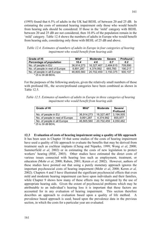 161


(1995) found that 6.5% of adults in the UK had BEHL of between 20 and 25 dB. In
estimating the costs of untreated hearing impairment only those who would benefit
from hearing aids should be considered. If those in the ‘mild’ category with BEHL
between 20 and 25 dB are not considered, then 10.4% of the population remain in the
‘mild’ category. Table 12.4 shows the numbers of adults in Europe who would benefit
from hearing aids, considering only those with BEHL of 25 dB and above.

 Table 12.4. Estimates of numbers of adults in Europe in four categories of hearing
                  impairment who would benefit from hearing aids

   Grade of HI                            Mild*      Moderate     Severe     Profound
   Percentage of population                10.4         4.6         0.7         0.2
   No. of people in EU                 36,914,273   16,327,467   2,484,615    709,890
   No. of people in rest of Europe      9,891,287    4,374,992    665,760     190,217
   No. of people in all Europe         46,805,560   20,702,459   3,150,375    900,107
       * 25 to 39 dB BEHL

For the purposes of the following analysis, given the relatively small numbers of those
with profound HL, the severe/profound categories have been combined as shown in
Table 12.5.

 Table 12.5. Estimates of numbers of adults in Europe in three categories of hearing
                  impairment who would benefit from hearing aids

         Grade of HI                           Mild*      Moderate     Severe/
                                                                      Profound
         No. of people in EU                36,914,273   16,327,467   3,194,505
         No. of people in rest of Europe     9,891,287    4,374,992    855,977
         No. of people in all Europe        46,805,560   20,702,459   4,050,482
       * 25 to 39 dB BEHL



12.3 Evaluation of costs of hearing impairment using a quality of life approach
It has been seen in Chapter 10 that some studies of the costs of hearing impairment
have used a quality of life approach to evaluate the benefits that may be derived from
treatment such as cochlear implants (Cheng and Niparko, 1999; Wong et al, 2000;
Summerfield et al, 2002) or in estimating the costs of new legislation to protect
workers’ hearing (HSE, 2003). Other studies have estimated the direct costs of
various issues connected with hearing loss such as employment, treatment, or
education (Mohr et al, 2000; Ruben, 2001; Keren et al, 2002). However, authors of
these studies have pointed out that using a purely monetary approach ignores the
important psychosocial costs of hearing impairment (Mohr et al, 2000; Keren et al,
2002). Chapters 4 and 5 have illustrated the significant psychosocial effects that even
mild and moderate hearing impairment can have upon individuals and their families,
while Chapter 9 shows how many of these effects may be mitigated by the use of
appropriate hearing aids. Given the extent of psychosocial problems which may be
attributable to an individual’s hearing loss it is important that these factors are
accounted for in any evaluation of hearing impairment. This section therefore
describes an approach to evaluation based upon a quality of life method. A
prevalence based approach is used, based upon the prevalence data in the previous
section, in which the costs for a particular year are evaluated.



161
 