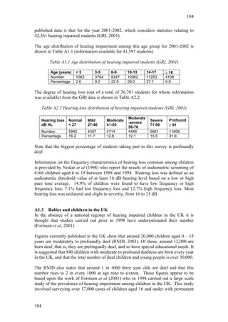 184


published data is that for the year 2001-2002, which considers statistics relating to
42,361 hearing impaired students (GRI, 2001).

The age distribution of hearing impairment among this age group for 2001-2002 is
shown in Table A1.1 (information available for 41,597 students).

          Table A1.1 Age distribution of hearing impaired students (GRI, 2001)

          Age (years)   <3        3-5      6-9      10-13      14-17     ≥ 18
          Number        1063      3764     9347     12062      11253     4108
          Percentage    2.6       9.0      22.5     29.0       27.1      9.9

The degree of hearing loss (out of a total of 36,701 students for whom information
was available) from the GRI data is shown in Table A2.2.

      Table A2.2 Hearing loss distribution of hearing impaired students (GRI, 2001)

                                                    Moderate
      Hearing loss   Normal    Mild      Moderate               Severe     Profound
                                                    -severe
      dB HL          < 27      27-40     41-55                  71-90      ≥ 91
                                                    56-70
      Number         5945      4307      4714       4446        5681       11608
      Percentage     16.2      11.7      12.8       12.1        15.5       31.6

Note that the biggest percentage of students taking part in this survey is profoundly
deaf.

Information on the frequency characteristics of hearing loss common among children
is provided by Niskar et al (1998) who report the results of audiometric screening of
6166 children aged 6 to 19 between 1988 and 1994. Hearing loss was defined as an
audiometric threshold value of at least 16 dB hearing level based on a low or high
pure tone average. 14.9% of children were found to have low frequency or high
frequency loss, 7.1% had low frequency loss and 12.7% high frequency loss. Most
hearing loss was unilateral and slight in severity, from 16 to 25 dB.


A1.3 Babies and children in the UK
In the absence of a national register of hearing impaired children in the UK it is
thought that studies carried out prior to 1998 have underestimated their number
(Fortnum et al, 2001).

Figures currently published in the UK show that around 20,000 children aged 0 – 15
years are moderately to profoundly deaf (RNID, 2003). Of these, around 12,000 are
born deaf, that is, they are prelingually deaf, and so have special educational needs. It
is suggested that 840 children with moderate to profound deafness are born every year
in the UK, and that the total number of deaf children and young people is over 30,000.

The RNID also states that around 1 in 1000 three year olds are deaf and that this
number rises to 2 in every 1000 at age nine to sixteen. These figures appear to be
based upon the work of Fortnum et al (2001) who in 1998 carried out a large scale
study of the prevalence of hearing impairment among children in the UK. This study
involved surveying over 17,000 cases of children aged 16 and under with permanent


184
 