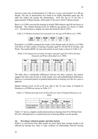 25


showed a mean rate of deterioration of 1 dB over 2 years, and around 5 to 6 dB per
decade. The rate of deterioration was found to be highly dependent upon age, the
older the subject the greater the deterioration. Over the age of 55 the rate is
approximately 9 dB per decade, while under 55 the rate is about 3 dB per decade.

Bech et al (1996) surveyed the hearing of around 2000 subjects aged 80 and above in
Denmark. The median hearing levels for different age groups are shown in Table
3.15. The deterioration is slightly less than that found by Davis (1991).

     Table 3.15 Median hearing levels of people over the age of 80 (Bech et al, 1996)

                       Age     80-84     85-89      90-94   >= 95   All
                      BEHL      49        51         53      50     50

Rosenhall et al (2000) compared the results of the Danish study by Bech et al (1996)
with those of other studies of hearing of people aged 85, 88 and 90 in Sweden, and
Wales. The median BEHL for men and women in each study is shown in Table 3.16.

     Table 3.16 Comparison of results of studies of people aged 85 to 90 in Sweden,
                    Denmark and Wales (Rosenhall et al, 2000)

             Age         Sweden         Denmark       S Wales, GB      All
                         N = 592         N = 188        N = 132      N = 912
                        M       F       M       F      M       F    M       F
              85        46     39       49     43      51     48    47     41
              88        48     41       48     51      41     58    48     45
              90        48     44       59     48      64     63    50     49

The table shows considerable differences between the three countries; the authors
suggest that these may be due to small sample sizes and methodological differences.
However a consistent pattern of gradual deterioration in hearing over the five years is
apparent.

Median hearing levels of 80 to 90 year olds in the 10 year study in Finland by
Hietanen et al (2004) are shown in Table 3.17.

  Table 3.17 Median hearing levels of 80 to 90 year olds in Finland (Hietanen et al,
                                       2004)

                                                        Age
                                        80 years     85 years     90 years
                                       M     F      M     F     M      F
                   Cross sectional     41.2 33.8    47.5 42.5   53.8 47.5
                   Longitudinal        37.5 32.5    47.5 40.0   53.8 47.5

Table 3.17 shows a slightly smaller deterioration in hearing from 85 to 90 than from
80 to 85, although there is a marked decrease in hearing ability over the decade.


3.6     Prevalence related to gender and other factors
While it is well known that older people are more likely than younger people to be
affected by hearing loss, there is some evidence of relationships between hearing


25
 