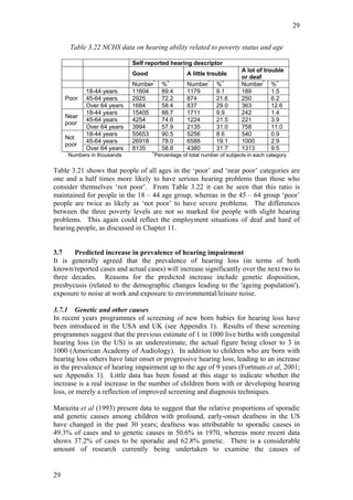 29


         Table 3.22 NCHS data on hearing ability related to poverty status and age

                                Self reported hearing descriptor
                                                                           A lot of trouble
                                Good                A little trouble
                                                                           or deaf
                                Number*    %+       Number*     %+         Number* %+
               18-44 years      11604      89.4     1179        9.1        189         1.5
     Poor      45-64 years      2925       72.2     874         21.6       250         6.2
               Over 64 years    1684       58.4     837         29.0       363         12.6
               18-44 years      15405      88.7     1711        9.9        242         1.4
     Near
               45-64 years      4254       74.6     1224        21.5       221         3.9
     poor
               Over 64 years    3994       57.9     2135        31.0       758         11.0
               18-44 years      55653      90.5     5256        8.6        540         0.9
     Not
               45-64 years      26918      78.0     6588        19.1       1000        2.9
     poor
               Over 64 years    8135       58.8     4380        31.7       1313        9.5
     *                                 +
         Numbers in thousands          Percentage of total number of subjects in each category

Table 3.21 shows that people of all ages in the ‘poor’ and ‘near poor’ categories are
one and a half times more likely to have serious hearing problems than those who
consider themselves ‘not poor’. From Table 3.22 it can be seen that this ratio is
maintained for people in the 18 – 44 age group, whereas in the 45 – 64 group ‘poor’
people are twice as likely as ‘not poor’ to have severe problems. The differences
between the three poverty levels are not so marked for people with slight hearing
problems. This again could reflect the employment situations of deaf and hard of
hearing people, as discussed in Chapter 11.


3.7    Predicted increase in prevalence of hearing impairment
It is generally agreed that the prevalence of hearing loss (in terms of both
known/reported cases and actual cases) will increase significantly over the next two to
three decades. Reasons for the predicted increase include genetic disposition,
presbycusis (related to the demographic changes leading to the 'ageing population'),
exposure to noise at work and exposure to environmental/leisure noise.

3.7.1 Genetic and other causes
In recent years programmes of screening of new born babies for hearing loss have
been introduced in the USA and UK (see Appendix 1). Results of these screening
programmes suggest that the previous estimate of 1 in 1000 live births with congenital
hearing loss (in the US) is an underestimate, the actual figure being closer to 3 in
1000 (American Academy of Audiology). In addition to children who are born with
hearing loss others have later onset or progressive hearing loss, leading to an increase
in the prevalence of hearing impairment up to the age of 9 years (Fortnum et al, 2001;
see Appendix 1). Little data has been found at this stage to indicate whether the
increase is a real increase in the number of children born with or developing hearing
loss, or merely a reflection of improved screening and diagnosis techniques.

Marazita et al (1993) present data to suggest that the relative proportions of sporadic
and genetic causes among children with profound, early-onset deafness in the US
have changed in the past 30 years; deafness was attributable to sporadic causes in
49.3% of cases and to genetic causes in 50.6% in 1970, whereas more recent data
shows 37.2% of cases to be sporadic and 62.8% genetic. There is a considerable
amount of research currently being undertaken to examine the causes of


29
 
