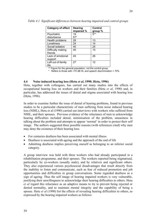39


     Table 4.1 Significant differences between hearing impaired and control groups

                   Category of effect     Hearing          Control
                                          impaired %       group %
                   Psychiatric            19               5**
                   disturbance            57*
                   Health problems        28               13
                   Loneliness             24               14
                   Social isolation       40               25
                   Difficulty making      40               15
                   friends
                   Lack of emotional      45               26
                   support
                   Left out of family     27               12
                   life
                    ** Figure for the general population, not the control group
                    * Refers to those with >70 dB HL and speech discrimination < 70%



4.4     Noise induced hearing loss (Hetu et al, 1990; Hetu, 1996)
Hetu, together with colleagues, has carried out many studies into the effects of
occupational hearing loss on workers and their families (Hetu et al, 1990) and, in
particular, has addressed the issues of denial and stigma associated with hearing loss
(Hetu, 1996).

In order to examine further the issue of denial of hearing problems, found in previous
studies to be a particular characteristic of men suffering from noise induced hearing
loss (NIHL), Hetu et al (1990) carried out interviews with workers who suffered from
NIHL, and their spouses. Previous evidence of the reluctance of men to acknowledge
hearing difficulties included denial, minimisation of the problem, uneasiness in
talking about the problem and attempts to appear ‘normal’ in order to protect their self
image. The authors suggested three possible reasons (with references cited) why men
may deny the existence of their hearing loss:

•    For centuries deafness has been associated with mental illness
•    Deafness is associated with ageing and the approach of the end of life
•    Admitting deafness implies perceiving oneself as belonging to an inferior social
     category.

A group interview was held with three workers who had already participated in a
rehabilitation programme, and their spouses. The workers reported being stigmatised,
particularly by co-workers (usually male), and by relatives and significant others.
They also experienced various psychosocial disadvantages that result directly from
the inability to listen and communicate, such as fear of reduced promotion and job
opportunities and difficulties in group conversations. Some regarded deafness as a
sign of ageing. Thus the self image of hearing impaired workers is very vulnerable,
justifying their unwillingness to acknowledge their hearing difficulties to others. Hetu
et al regard this reluctance as an adaptive means to try to prevent being rejected or
denied normality, and to maintain mental integrity and the capability of being a
spouse. Hetu et al (1990) list the effects of revealing hearing difficulties to others, as
expressed by the hearing impaired workers as follows:




39
 
