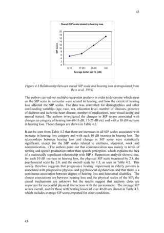 43


                                    Overall SIP scale related to hearing loss


                                   20
                                   18
                                   16
                                   14




                       SIP score
                                   12
                                   10
                                    8
                                   6
                                   4
                                   2
                                   0
                                          0-16       17-25       26-40          >40
                                                 Average better ear HL (dB)




Figure 4.3 Relationship between oveall SIP scale and hearing loss (extrapolated from
                                 Bess at al, 1989)

The authors carried out multiple regression analysis in order to determine which areas
on the SIP scale in particular were related to hearing, and how the extent of hearing
loss affected the SIP scales. The data was controlled for demographics and other
confounding variables (age, race, sex, education level, number of illnesses, presence
of diabetes and ischemic heart disease, number of medications, near visual acuity and
mental status). The authors investigated the changes in SIP scores associated with
changes in category of hearing loss (0-16 dB, 17-25 dB etc) and with a 10 dB increase
in hearing loss. These changes are shown in Table 4.2.

It can be seen from Table 4.2 that there are increases in all SIP scales associated with
increase in hearing loss category and with each 10 dB increase in hearing loss. The
relationships between hearing loss and change in SIP score were statistically
significant, except for the SIP scales related to alertness, sleep/rest, work and
communication. (The authors point out that communication was mainly in terms of
writing and speech production rather than speech perception, which explains the lack
of a statistically significant relationship with SIP.) Regression analysis showed that,
for each 10 dB increase in hearing loss, the physical SIP scale increased by 2.8, the
psychosocial scale by 2.0, and the overall scale by 1.3, as seen in Table 4.2. This
survey therefore suggests that progressive hearing impairment in elderly patients is
associated with progressive physical and psychosocial dysfunction, and that there is a
continuous association between degree of hearing loss and functional disability. The
closest associations are between hearing loss and the physical scales of the SIP; the
causal mechanisms are unknown but the results suggest that auditory clues are
important for successful physical interactions with the environment. The average SIP
scores overall, and for those with hearing losses of over 40 dB are shown in Table 4.3,
which includes average SIP scores reported for other conditions.




43
 