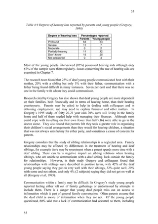 55



 Table 4.9 Degrees of hearing loss reported by parents and young people (Gregory,
                                       1998)

                   Degree of hearing loss    Percentages reported
                                            Parents Young people
                   Profound                   63           53
                   Severe                     11           7
                   Moderate                    0           2
                   Partially hearing          11           12
                   Don’t know                 15           25
                   Not answered                0           3

Most of the young people interviewed (95%) possessed hearing aids although only
67% of the sample wore them regularly. Issues concerning the use of hearing aids are
examined in Chapter 7.

The research team found that 25% of deaf young people communicated best with their
mother, 20% with a sibling but only 5% with their father, communication with a
father being found difficult in many instances. Seven per cent said that there was no
one in the family with whom they could communicate.

Research cited by Gregory has also shown that deaf young people are more dependent
on their families, both financially and in terms of leaving home, than their hearing
counterparts. Parents may be asked to help in dealing with colleagues and in
obtaining employment, and may need to explain financial and other matters. In
Gregory’s 1995 study, of forty 20-21 year olds 70% were still living in the family
home and half of them needed help with managing their finances. Although most
could cope with travelling on their own fewer than half (16) were able to go to the
doctor alone. They also found that parents felt they took a greater role in organising
their children’s social arrangements than they would for hearing children, a situation
that was not always satisfactory for either party, and sometimes a cause of concern for
parents.

Gregory considers that the study of sibling relationships is a neglected area. Family
relationships may be affected by differences in the treatment of hearing and deaf
siblings, for example there may be resentment when a parent spends more time with a
deaf sibling. There can be a negative impact on sibling relations when hearing
siblings, who are unable to communicate with a deaf sibling, look outside the family
for relationships. However, in their study Gregory and colleagues found that
relationships with siblings were described in positive terms, with 42% of the deaf
young people saying they got on very well with their siblings, 32% quite well, 20%
with some and not others, and only 4% (2 subjects) saying they did not get on well at
all (Gregory et al, 1995).

Communication within a family may be difficult. In Gregory’s study young people
reported feeling either left out of family gatherings or embarrassed by attempts to
include them. There is a danger that young deaf people miss out on access to
information which is part of general family conversation. Often parents assume that
the deaf child is aware of information when they are not. Of the young people
questioned, 80% said that a lack of communication had occurred to them, including


55
 