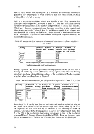 88


to 85%, could benefit from hearing aids. It is estimated that around 5% of the total
population have a hearing loss of 45 dB or above in both ears, while around 20% have
a bilateral loss of 25 dB or above.

Sorri et al tabulate the number of hearing aids provided in each of the countries they
considered, including the UK, as shown in Table 6.1. The table shows considerable
variation between countries in the numbers and proportions of hearing aids provided.
This is partly because some countries, eg Denmark, prescribe a greater proportion of
bilateral aids, as seen in Table 6.2. The UK and Finland provide fewer bilateral aids
than Denmark and Norway and in Finland a lower number of people than elsewhere
have a hearing aid. It should also be noted that hearing aids dispensed privately are
not included in this data.

Table 6.1 Numbers of hearing aids provided in various countries (data from Sorri et
                                    al, 2001)

        Country                     Estimated number of                Average     number     of
                                    hearing aids provided              hearing aids provided
                                    annually                           annually per 1000 people
        Denmark                     65,000                             12.30
        Finland                     14,000                             2.72
        Norway                      40,000                             9.10
        Sweden                      62,000                             7.00
        UK                          560,000                            9.32
         Notes:   All except Sweden include hearing aids provided to both adults and children
                  Hearing aids dispensed privately are not included
                  A hearing aid for each ear counts as two hearing aids


Using a figure of 3.5% for the percentage of the population of the UK who own a
hearing aid, and taking account of the numbers of people who have bilateral hearing
aids, Sorri et al have estimated the percentages of the populations of Nordic countries
who have a hearing aid as shown in Table 6.2.

Table 6.2 Estimated numbers and percentages of hearing aid users (Sorri et al, 2001)

     Country       Estimated % of              Average no. of people              Estimated % of
                   bilateral hearing           prescribed       hearing           population who have
                   aids                        aid(s) annually per 1000           hearing aid(s)
     Denmark       50-60                       7.7-8.2                            3.35
     Finland       20                          2.27                               0.96
     Norway        60                          5.69                               2.40
     Sweden        30                          5.38                               2.27
     UK            10-15                       8.1-8.5                            3.50
     Average                                                                      2.5

From Table 6.2 it can be seen that the percentages of people with hearing aids are
very much lower than the 20% of the population predicted to have a hearing loss of 25
dB or greater, and even lower than the 5% estimated to have a hearing loss of 45 dB
or more. On average 2.5% of the population in Europe have a hearing aid; that is 1 in
8 of the 20% of the population with a hearing impairment, or 1 in 4 of the population
who would benefit form an aid according to Davis (2003). There are thus many more
people who could benefit from the use of hearing aids than are currently doing so.




88
 