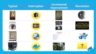 Typical Interruption
Incremental
Improvement
Revolution
10
?
 