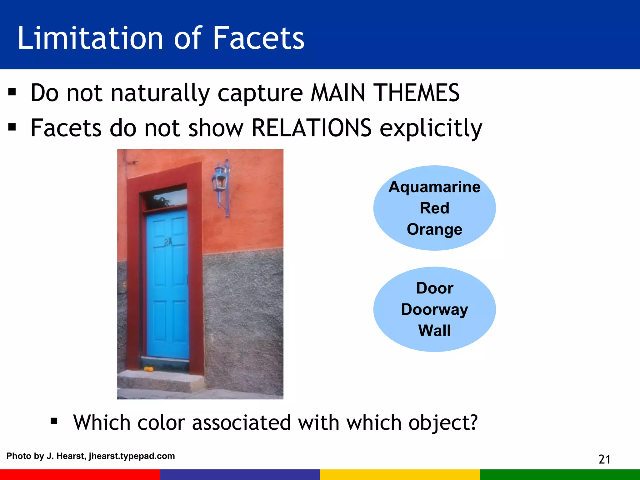 Limitation of Facets Do not naturally capture MAIN THEMES Facets do not show RELATIONS explicitly Aquamarine Red Orange Door Doorway Wall Which color associated with which object? Photo by J. Hearst, jhearst.typepad.com 