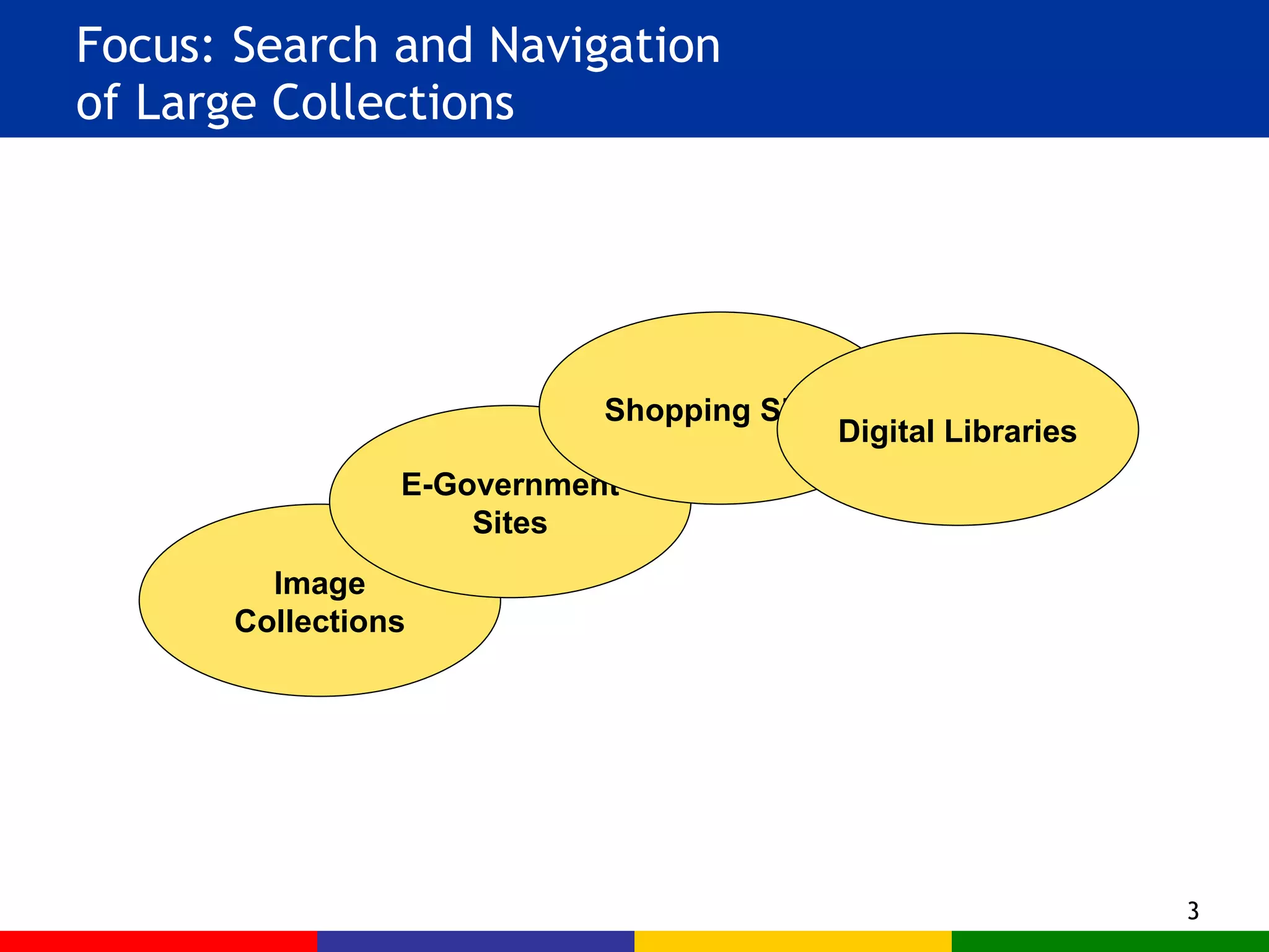 Focus: Search and Navigation  of Large Collections Image Collections E-Government Sites Shopping Sites Digital Libraries 