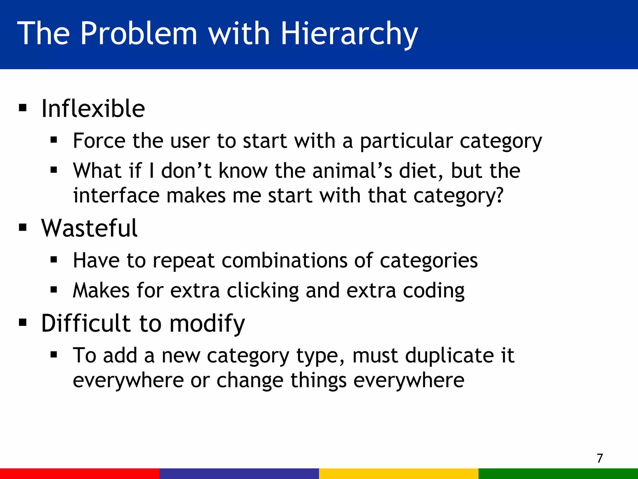 Inflexible Force the user to start with a particular category What if I don’t know the animal’s diet, but the interface makes me start with that category? Wasteful Have to repeat combinations of categories Makes for extra clicking and extra coding Difficult to modify To add a new category type, must duplicate it everywhere or change things everywhere The Problem with Hierarchy 