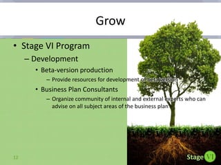 TillingStage I Programs