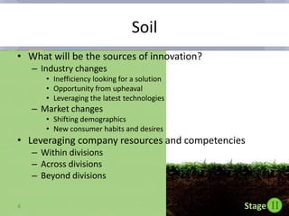 Corporate innovation group